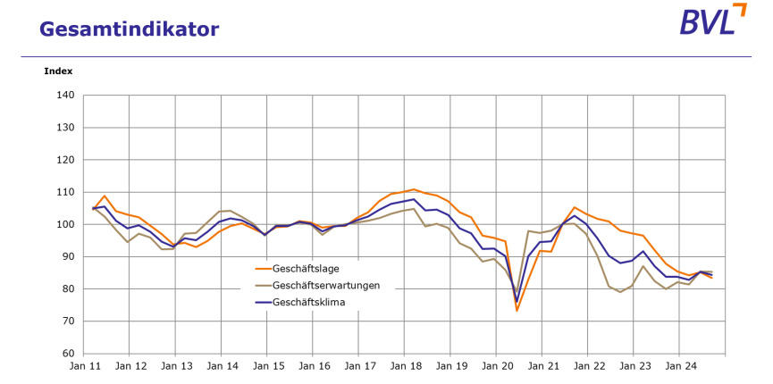 Bild zum Thema 